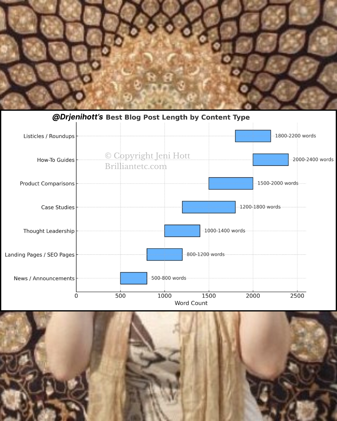 What is the Best Blog Post Length in 2025? [Complete Guide from a 20 year+ Blogger]